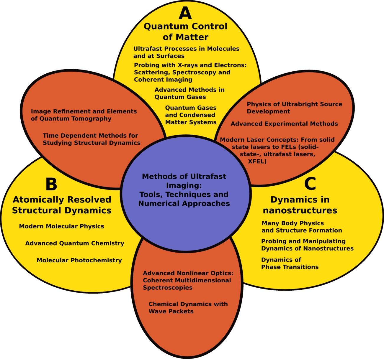 ABCcourse
