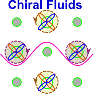 ChiralFluids-FeaturedImage