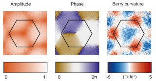 Figure3_Resubmission_newdata